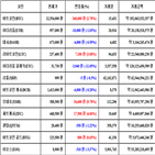 가상화폐,비트코인,리움