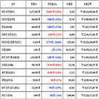 가상화폐,비트코인,리움