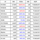 가상화폐,비트코인,리움