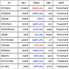 가상화폐,비트코인,리움