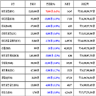 가상화폐,비트코인,리움