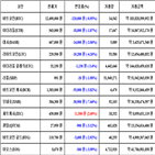 가상화폐,비트코인,거래