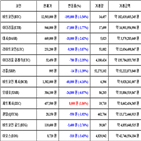 가상화폐,비트코인,거래