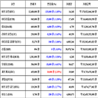 가상화폐,비트코인,거래