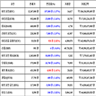 가상화폐,비트코인,리움