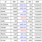 가상화폐,비트코인,리움