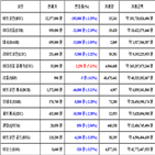 가상화폐,비트코인,거래