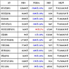 가상화폐,비트코인,거래