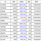 가상화폐,비트코인,거래