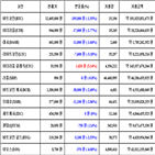 가상화폐,비트코인,거래