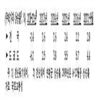 일본,주택시장,고령화,빈집,상승,한국,저출산,문제,지역