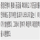 균형,시장,기업,증가,경기,수요,가격