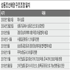 채권단,정부,지원,제시,stx조선,구조조정,성동조선,대한