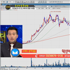 국민주식고충처리반