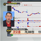 국민주식고충처리반