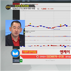 국민주식고충처리반