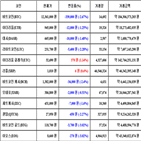 가상화폐,비트코인,리움