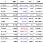 가상화폐,비트코인,리움