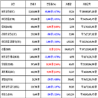 가상화폐,비트코인,리움