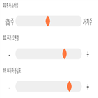 점수,기록,신대양제지,종목,위치,투자