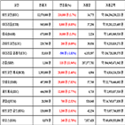 비트코인,가상화폐,리움,거래
