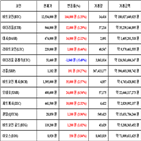 비트코인,가상화폐,리움,거래