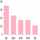 코스피,하락,0.28,0.35