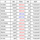 가상화폐,비트코인,리움,보이