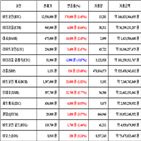 비트코인,가상화폐,리움,거래