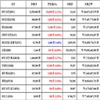 비트코인,가상화폐,리움,거래