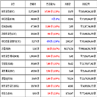 비트코인,가상화폐,거래,리플