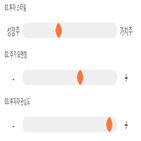 점수,기록,종목,위치,위닉스,투자