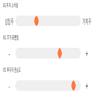 점수,기록,종목,위치,아프리카