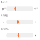 점수,기록,종목,위치,상위