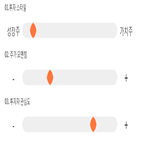 점수,종목,기록,투자,위치