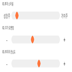 점수,종목,기록,더블유에프엠,투자