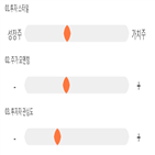 점수,기록,종목,위치,엘앤케이바이오,상위