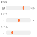 점수,기록,종목,위치,하츠