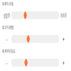 점수,종목,기록,브리지텍,투자