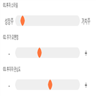 점수,종목,기록,강스템바이오텍,투자