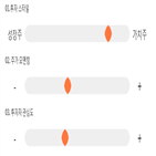 점수,기록,종목,위치,미래나노텍