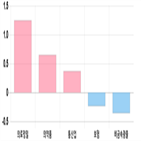 코스피,하락,1.23,기사