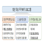 청년,설명회,주거지원