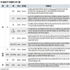 신흥국,미국,글로벌,위기설,증시,기회