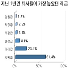 퇴사,기업,개선,신입사원,발생