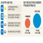 펀드,투자,금리,글로벌,미국,활용,증시,중국,개인,손해