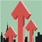 우위,지수,주식,기관,시총