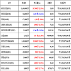 가상화폐,비트코인,리움,보이