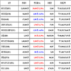 가상화폐,비트코인,리움