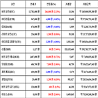 가상화폐,비트코인,리움